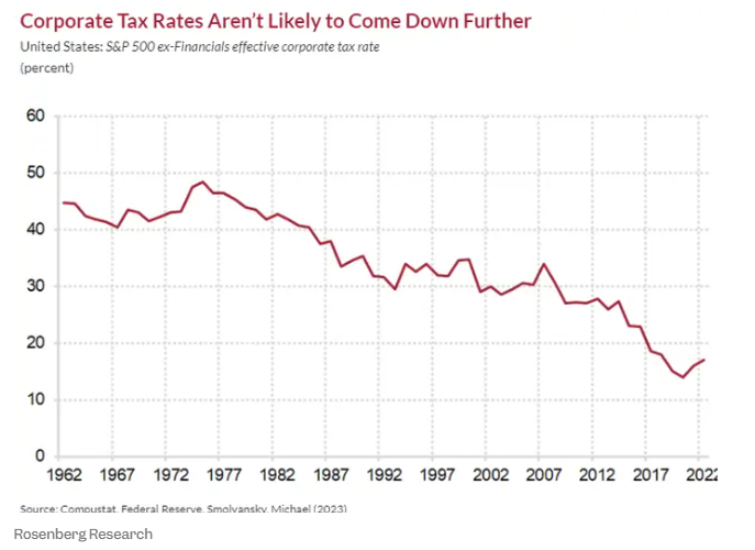 顶级经济学家：美股牛市的三大驱动力正在耗尽